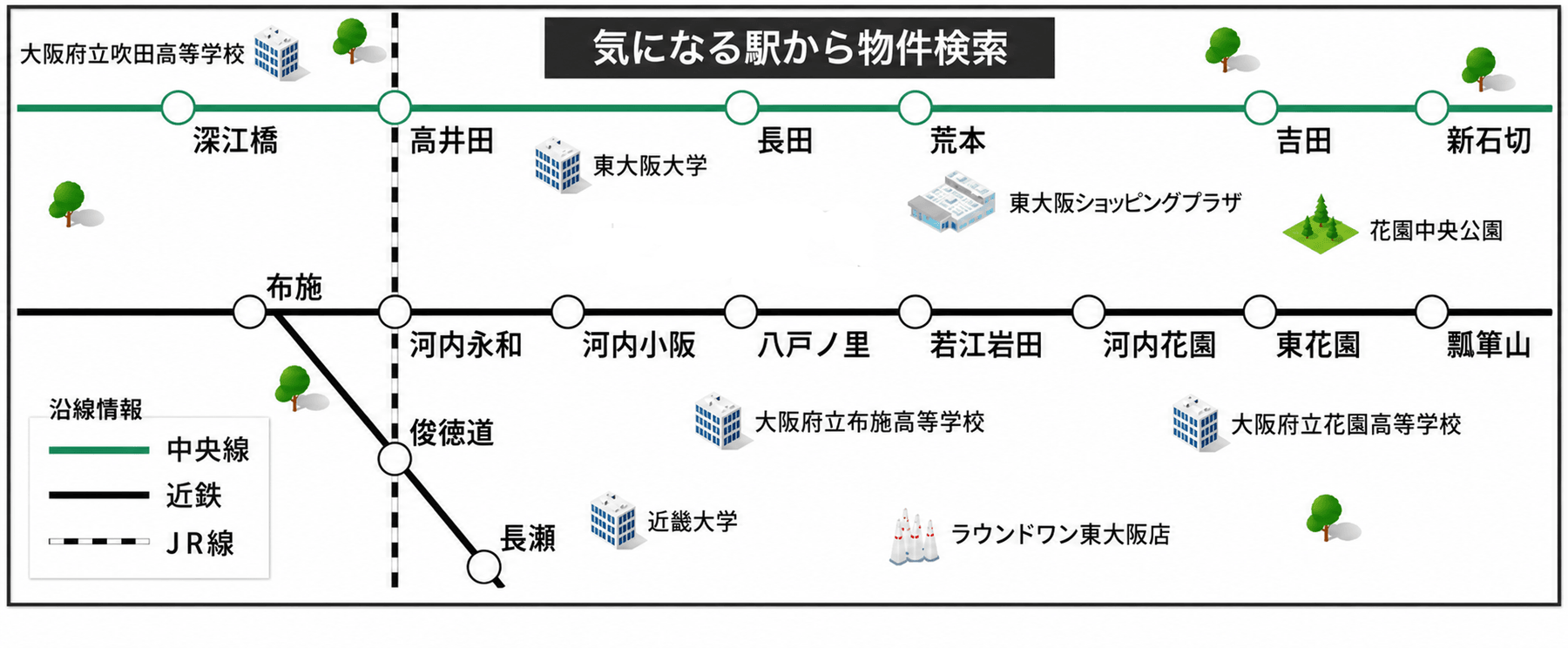 気になる駅から物件検索（大阪の路線図）